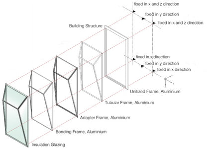 Facade Composition Audit