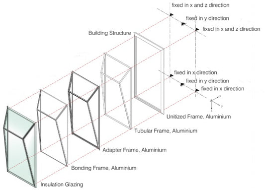 Facade Composition Audit